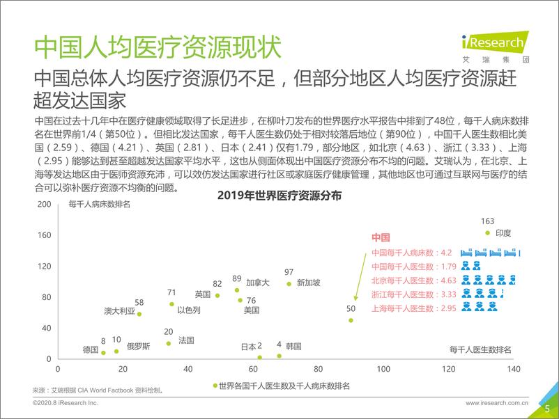 《2020年中国家庭医疗健康服务消费白皮书》 - 第5页预览图