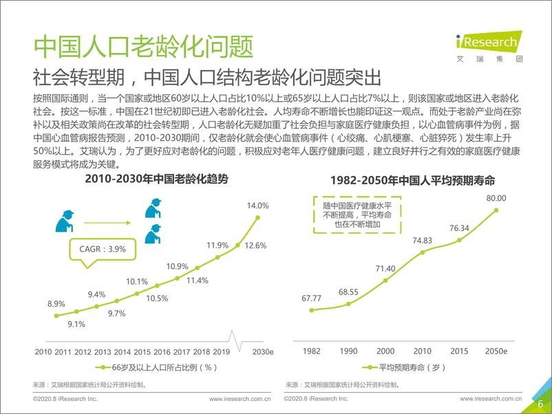 《2020年中国家庭医疗健康服务消费白皮书》 - 第6页预览图