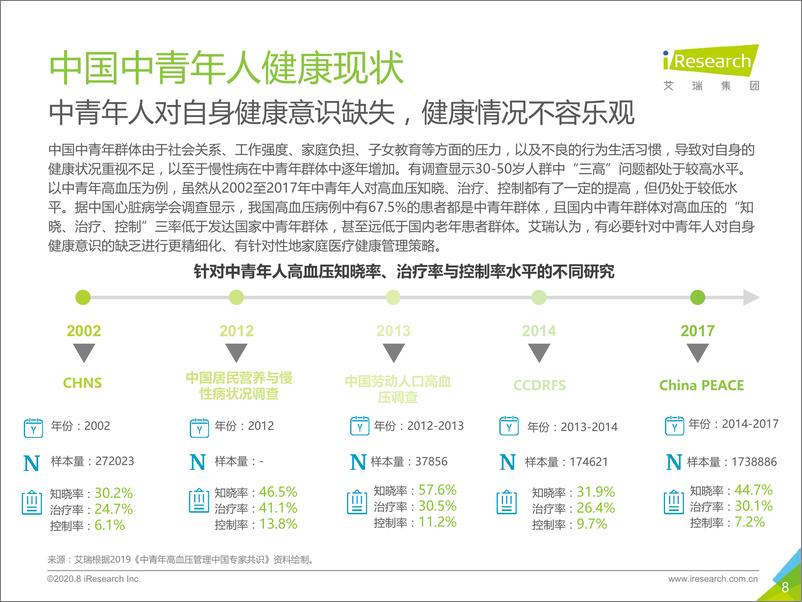 《2020年中国家庭医疗健康服务消费白皮书》 - 第8页预览图