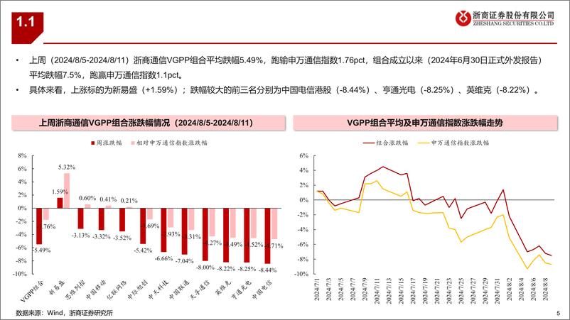 《通信行业：通信板块最新组合-240811-浙商证券-32页》 - 第5页预览图