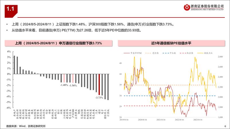 《通信行业：通信板块最新组合-240811-浙商证券-32页》 - 第6页预览图