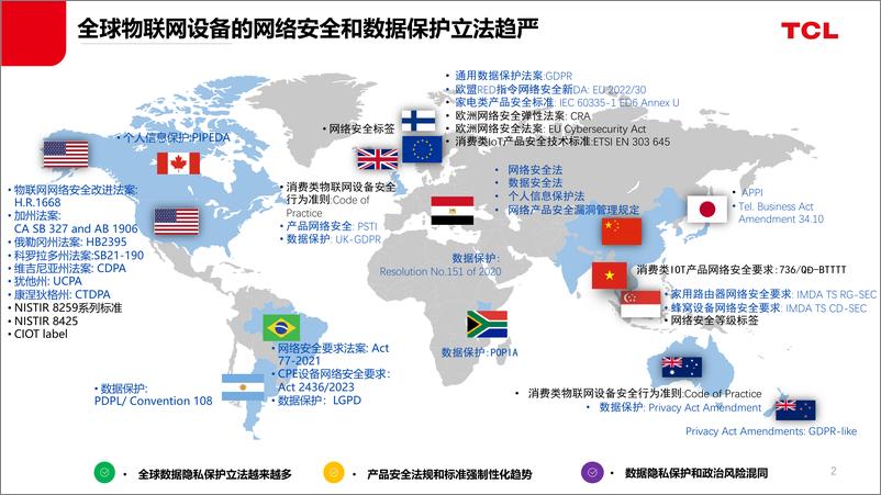 《陈东：TCL智能终端产品数据安全与隐私保护实践》 - 第3页预览图