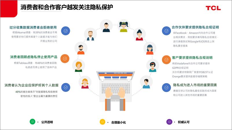 《陈东：TCL智能终端产品数据安全与隐私保护实践》 - 第4页预览图