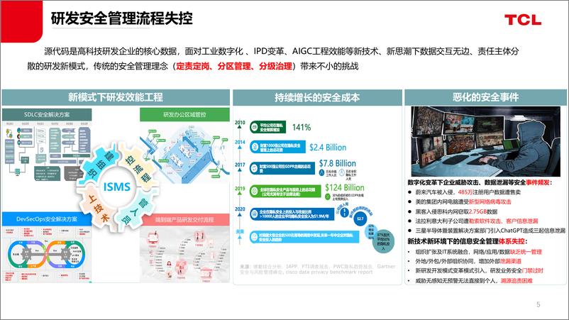 《陈东：TCL智能终端产品数据安全与隐私保护实践》 - 第6页预览图