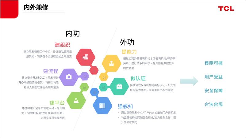 《陈东：TCL智能终端产品数据安全与隐私保护实践》 - 第8页预览图