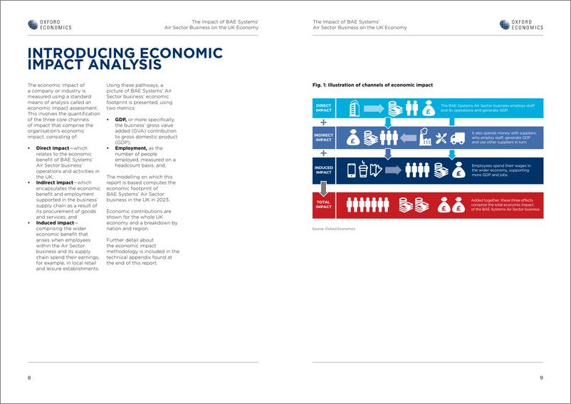 《牛津经济研究院-BAE系统公司航空业业务对英国经济的影响（英）-2024.11-21页》 - 第6页预览图
