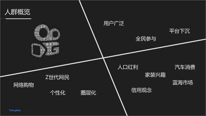 《洞察快手用户人群-发现新认知》 - 第3页预览图