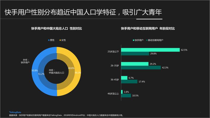 《洞察快手用户人群-发现新认知》 - 第5页预览图