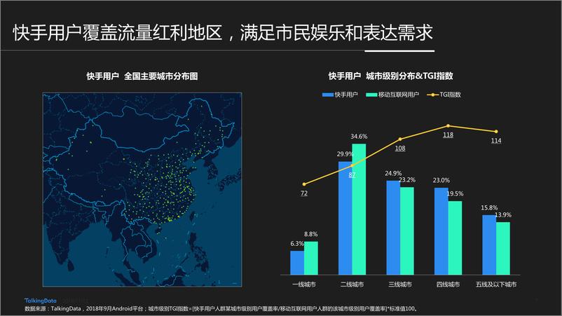 《洞察快手用户人群-发现新认知》 - 第7页预览图