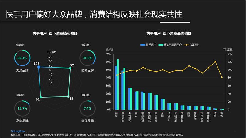 《洞察快手用户人群-发现新认知》 - 第8页预览图