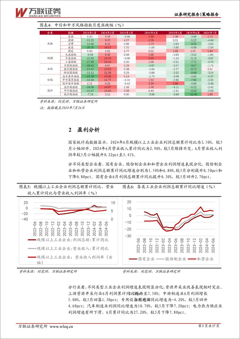 《2024年7月策略月报：三中全会指明改革方向，有望提振市场信心-240731-万联证券-17页》 - 第5页预览图