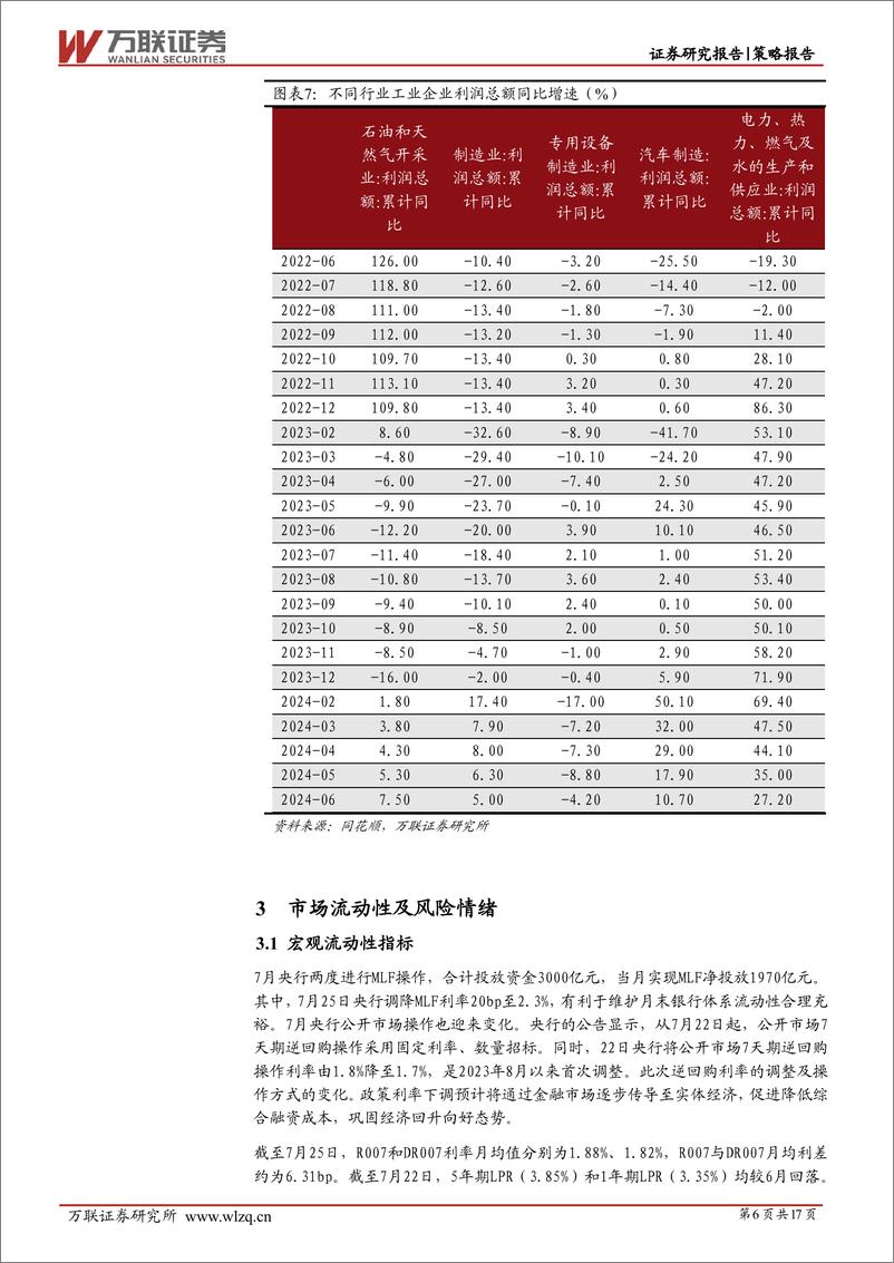 《2024年7月策略月报：三中全会指明改革方向，有望提振市场信心-240731-万联证券-17页》 - 第6页预览图