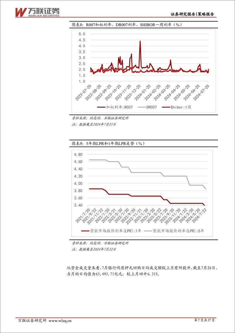 《2024年7月策略月报：三中全会指明改革方向，有望提振市场信心-240731-万联证券-17页》 - 第7页预览图