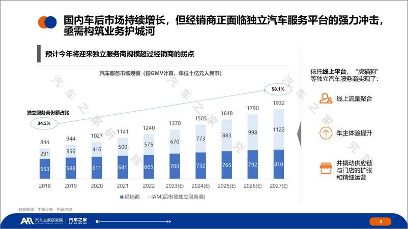 《经销商车后用户研究报告_洞察车主变化制胜售后未来》 - 第3页预览图