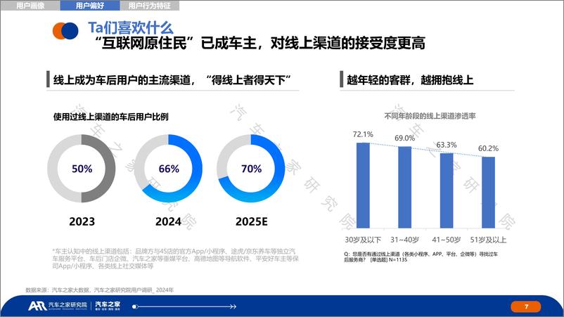 《经销商车后用户研究报告_洞察车主变化制胜售后未来》 - 第7页预览图