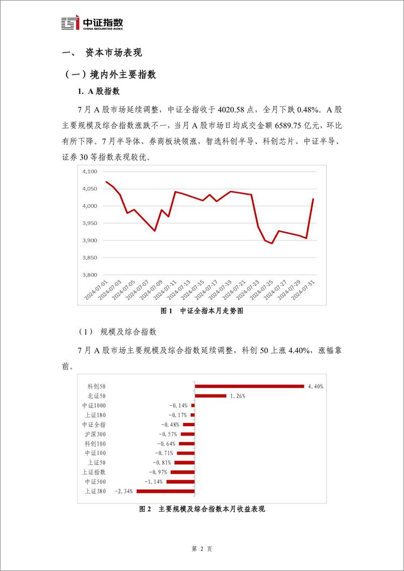 《指数与指数化投资月报-2024年7月-14页》 - 第3页预览图