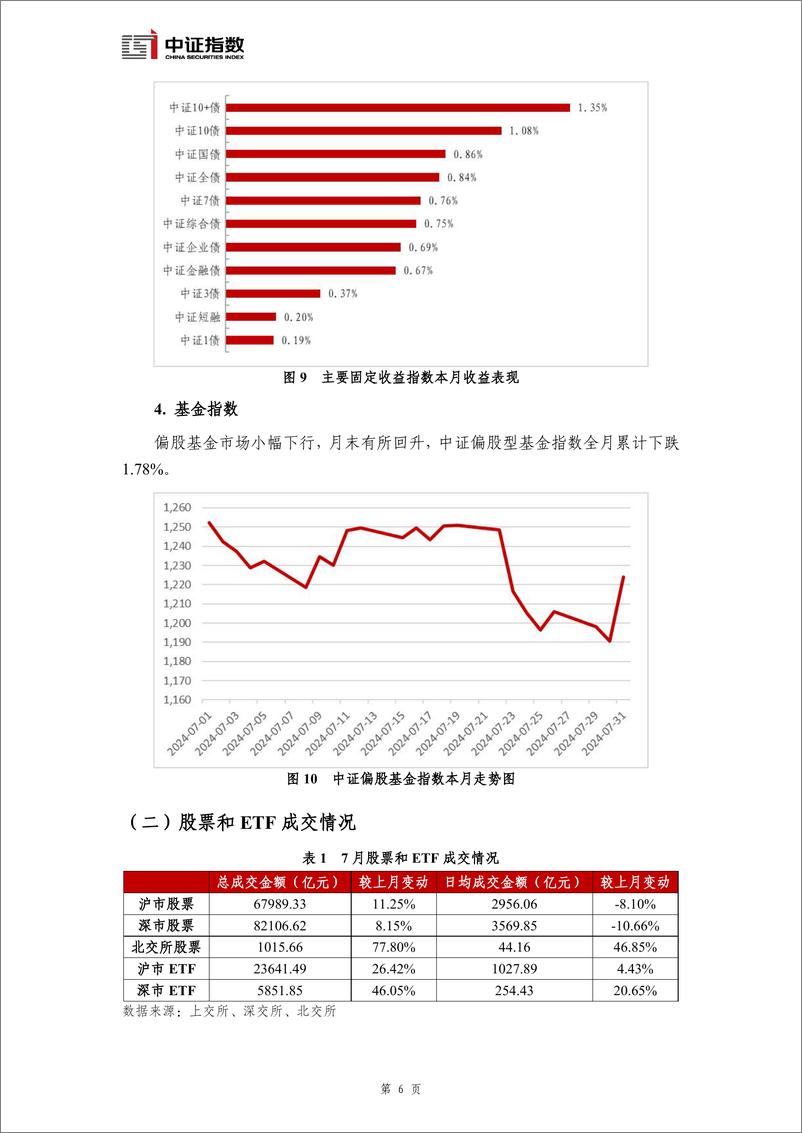 《指数与指数化投资月报-2024年7月-14页》 - 第7页预览图