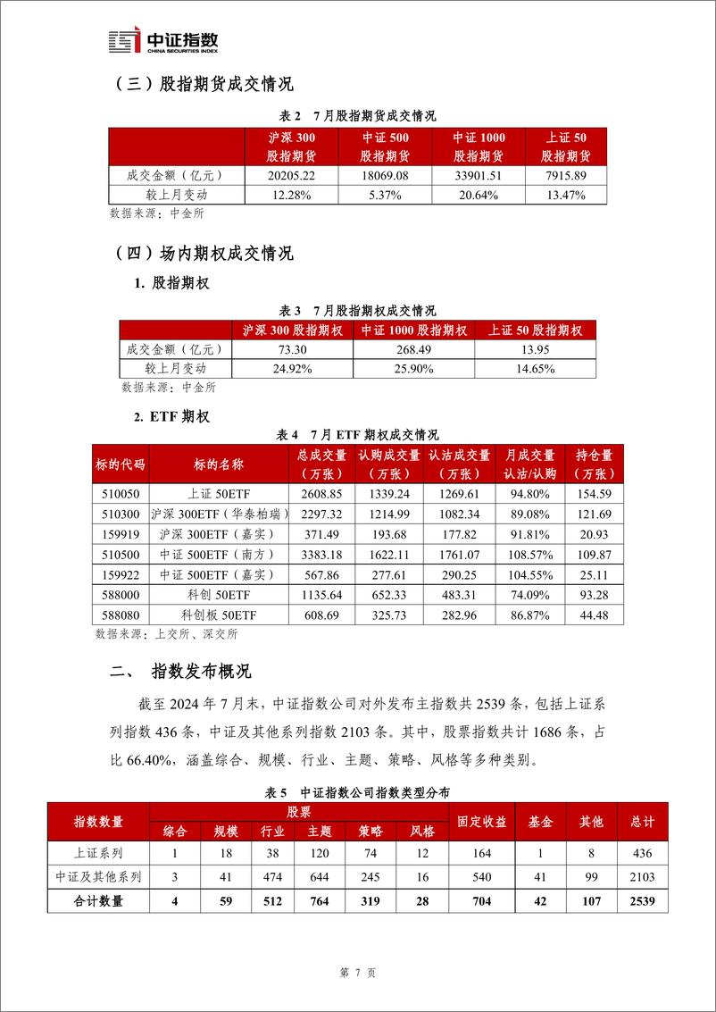 《指数与指数化投资月报-2024年7月-14页》 - 第8页预览图