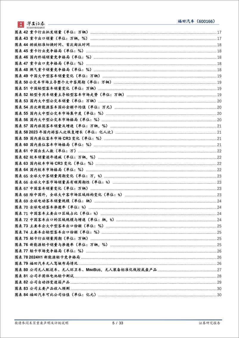 《华安证券-福田汽车-600166-商用车周期复苏_新技术新产品加速落地》 - 第5页预览图