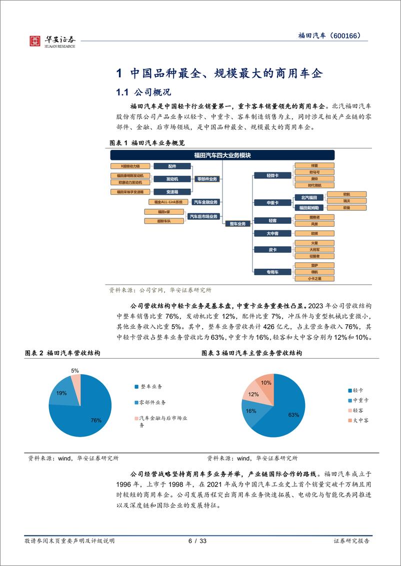 《华安证券-福田汽车-600166-商用车周期复苏_新技术新产品加速落地》 - 第6页预览图