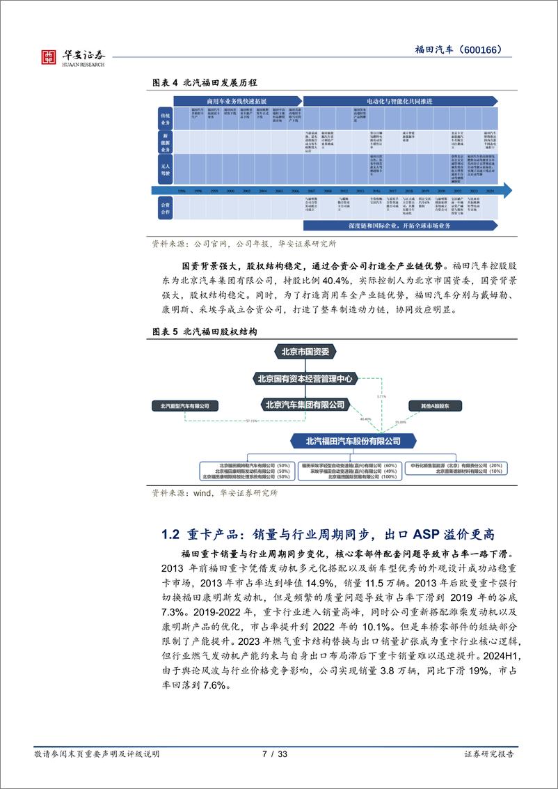 《华安证券-福田汽车-600166-商用车周期复苏_新技术新产品加速落地》 - 第7页预览图