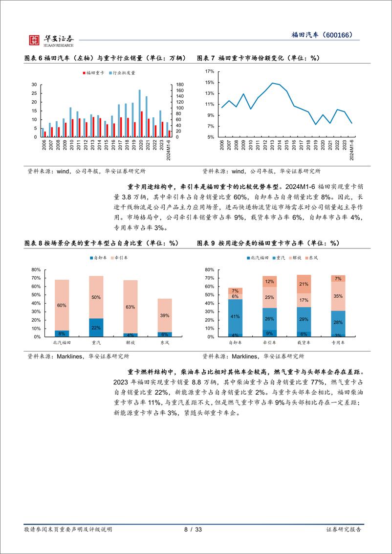 《华安证券-福田汽车-600166-商用车周期复苏_新技术新产品加速落地》 - 第8页预览图