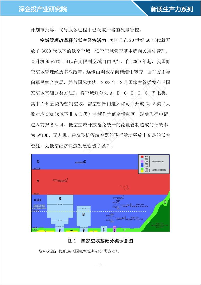 《2024低空经济行业研究报告-深企投产业研究院》 - 第6页预览图