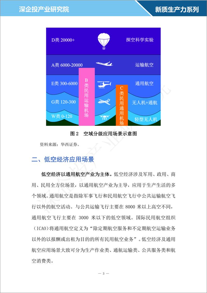 《2024低空经济行业研究报告-深企投产业研究院》 - 第7页预览图