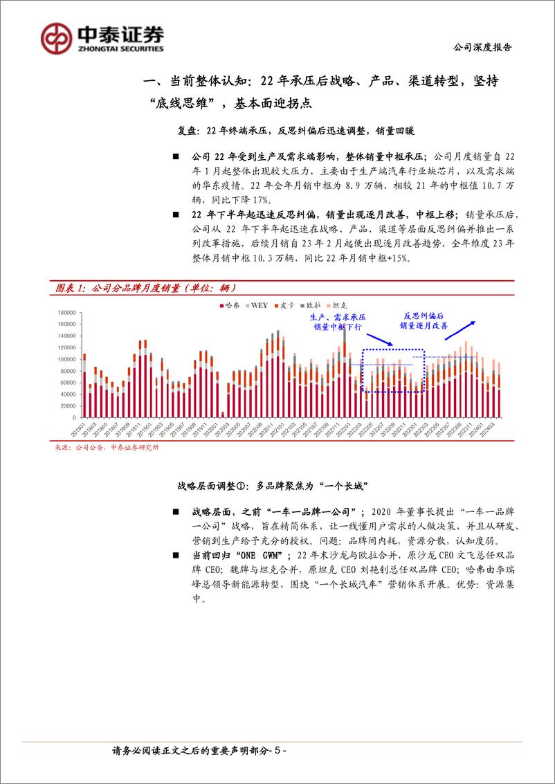 《长城汽车(601633)深度系列1：反思纠偏落实“长期主义”，海外出口成为增长新势能-240612-中泰证券-28页》 - 第5页预览图