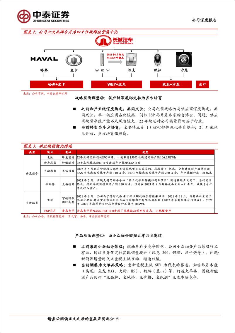 《长城汽车(601633)深度系列1：反思纠偏落实“长期主义”，海外出口成为增长新势能-240612-中泰证券-28页》 - 第6页预览图