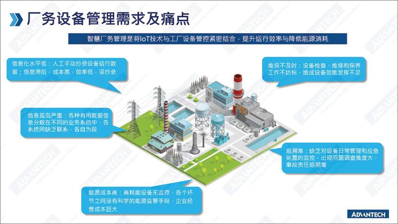 《顾振华：iEMS助推工厂减碳管理实现企业节能降耗-29页》 - 第3页预览图