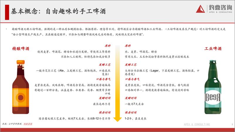 《2023年精酿啤酒行业研究报告从1到N探索啤酒新星的精品之路-32页》 - 第4页预览图