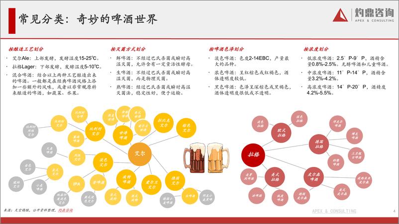 《2023年精酿啤酒行业研究报告从1到N探索啤酒新星的精品之路-32页》 - 第5页预览图