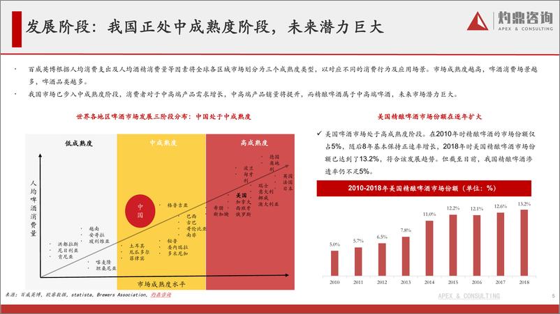 《2023年精酿啤酒行业研究报告从1到N探索啤酒新星的精品之路-32页》 - 第6页预览图