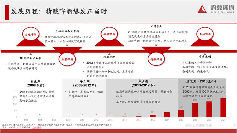 《2023年精酿啤酒行业研究报告从1到N探索啤酒新星的精品之路-32页》 - 第7页预览图