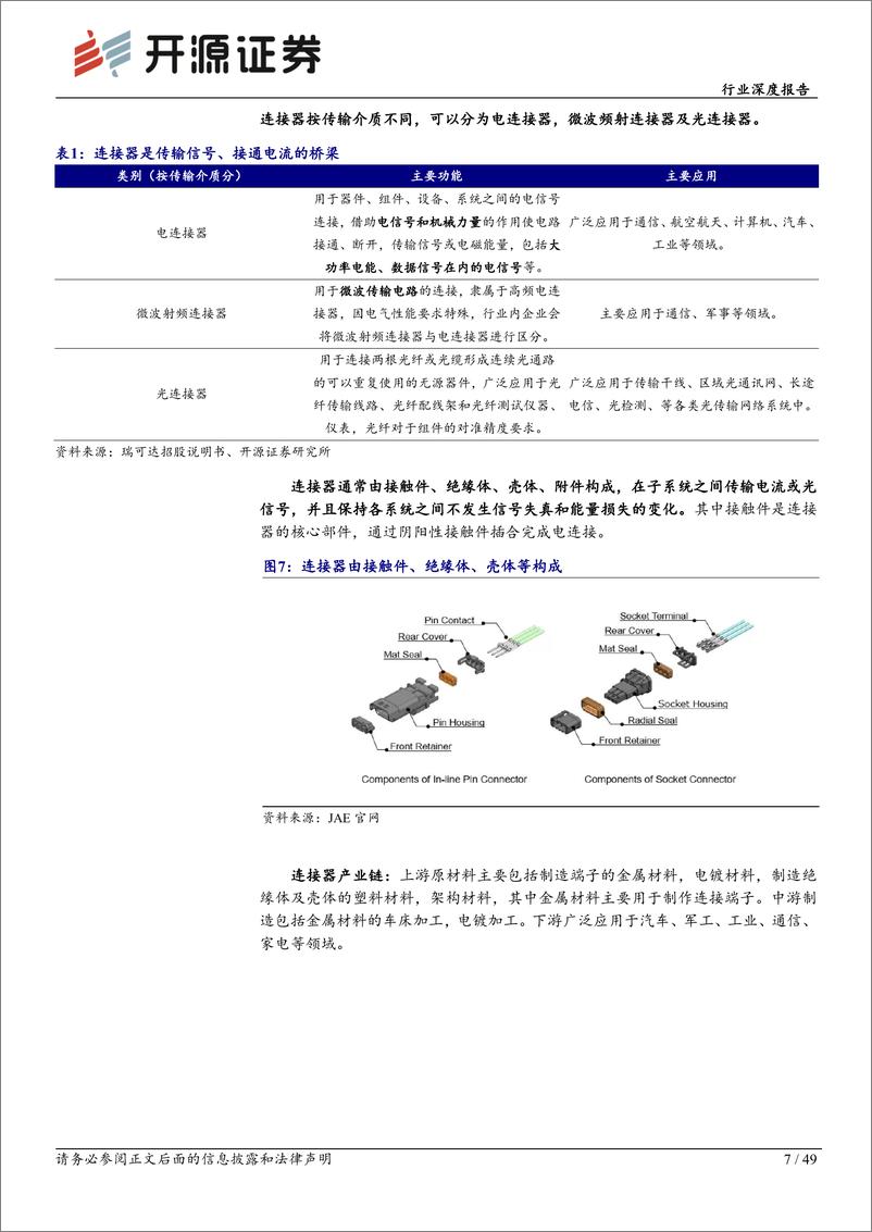 《电子行业深度报告：连接器赋能多领域，华为汽车带动产业链新机遇-231222-开源证券-49页》 - 第7页预览图