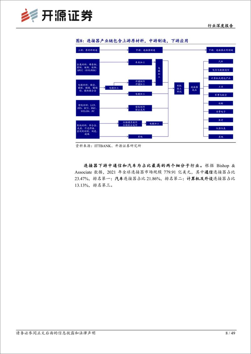 《电子行业深度报告：连接器赋能多领域，华为汽车带动产业链新机遇-231222-开源证券-49页》 - 第8页预览图