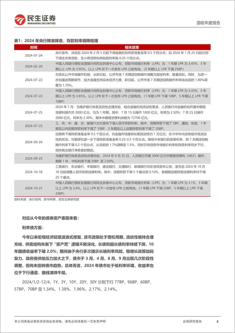 《利率债2025年流动性展望：2025，流动性的变与不变-241205-民生证券-22页》 - 第8页预览图