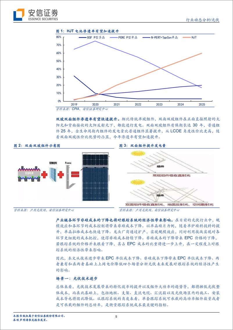 《光伏行业动态分析：二论光伏跟踪系统，组件1时代，经济性依然显著！-20200923-安信证券-12页》 - 第5页预览图