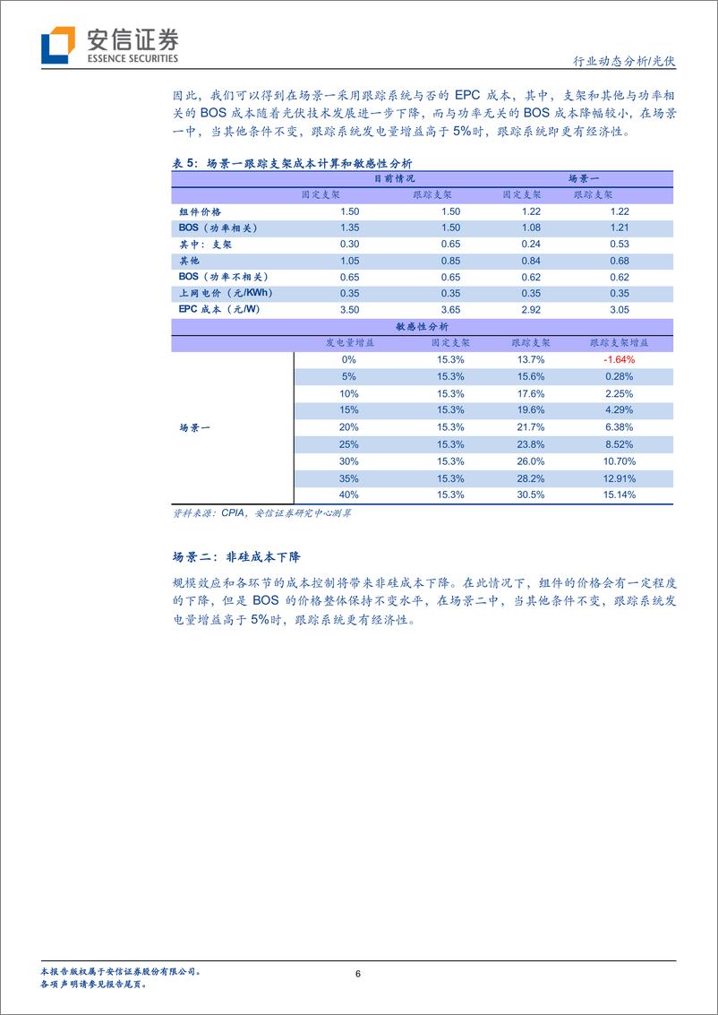 《光伏行业动态分析：二论光伏跟踪系统，组件1时代，经济性依然显著！-20200923-安信证券-12页》 - 第6页预览图