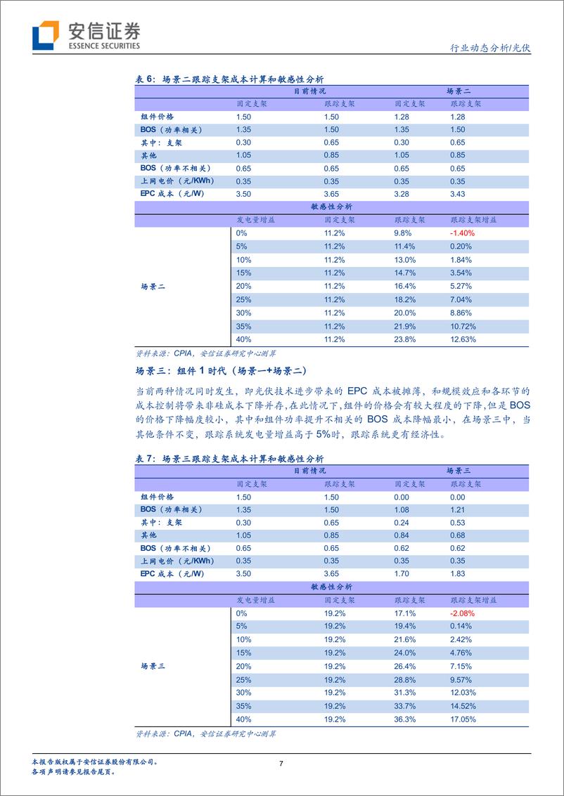 《光伏行业动态分析：二论光伏跟踪系统，组件1时代，经济性依然显著！-20200923-安信证券-12页》 - 第7页预览图