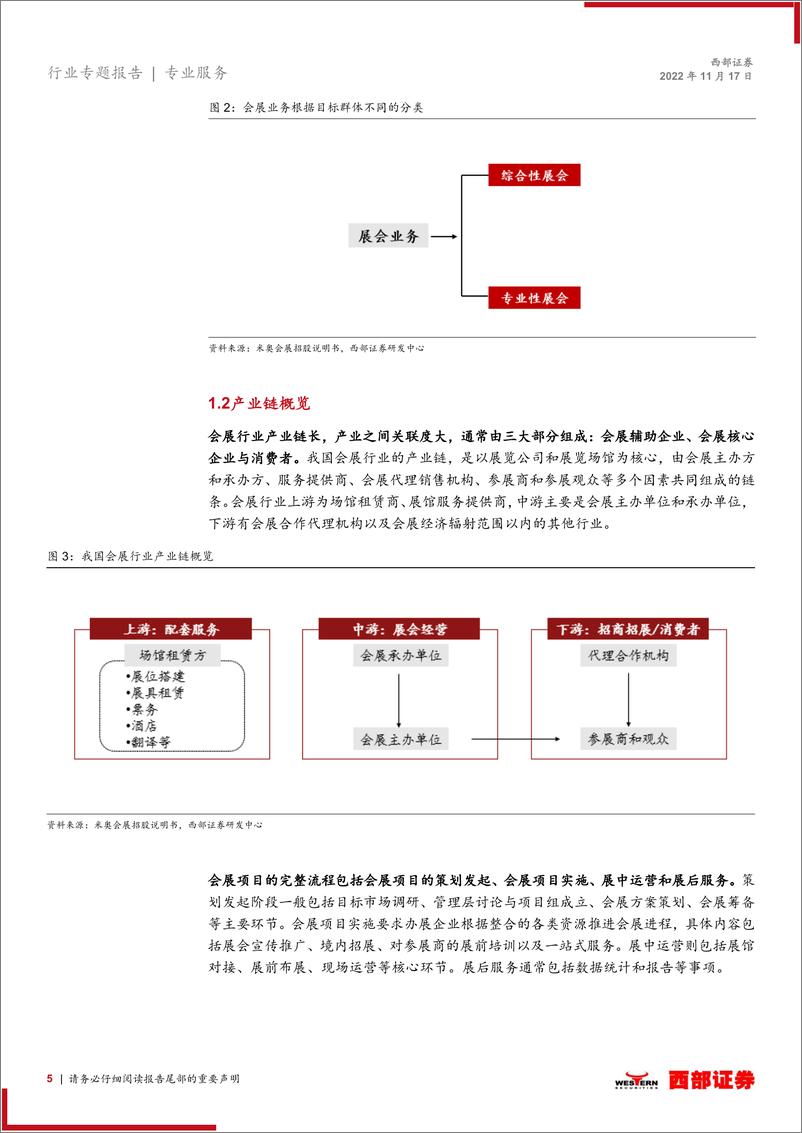 《会展行业跟踪报告：我国会展行业疫后有望迎来快速发展新机遇-20221117-西部证券-30页》 - 第6页预览图