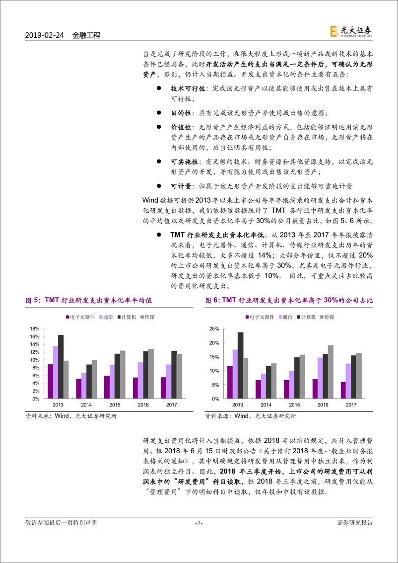 《行业基本面选股系列报告之十二：TMT，取精用弘，杜渐防萌-20190224-光大证券-28页》 - 第8页预览图