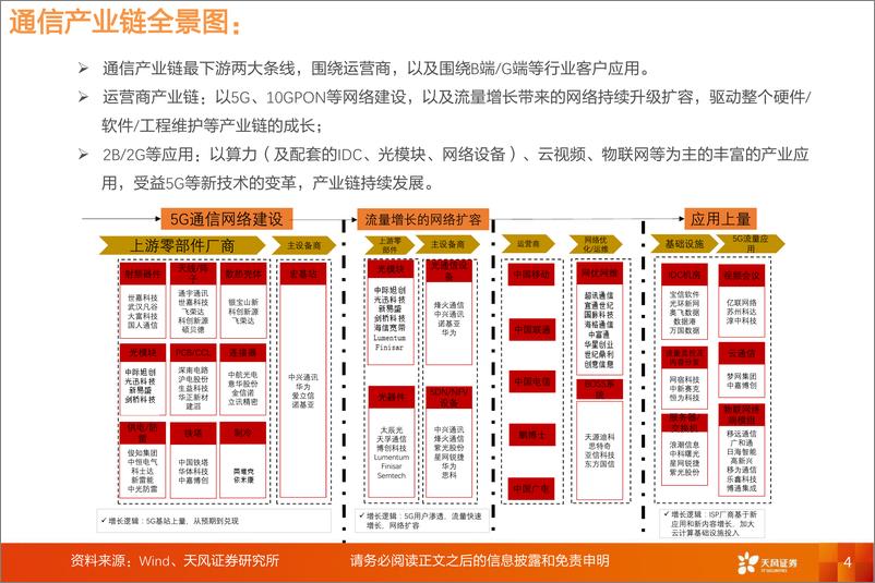 《全球AI军备竞赛，通信行业蓬勃发展-天风证券-2023.6.21-109页》 - 第5页预览图