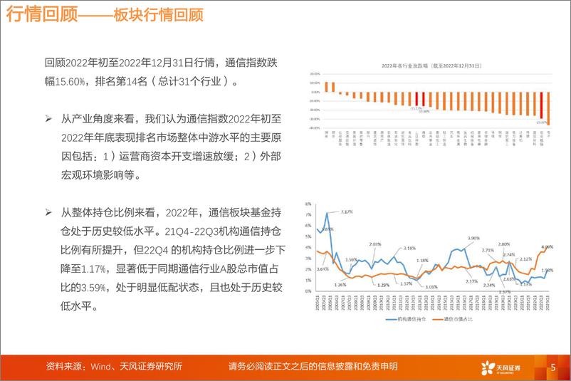 《全球AI军备竞赛，通信行业蓬勃发展-天风证券-2023.6.21-109页》 - 第6页预览图