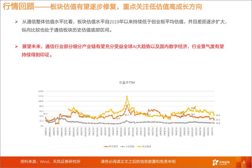 《全球AI军备竞赛，通信行业蓬勃发展-天风证券-2023.6.21-109页》 - 第7页预览图