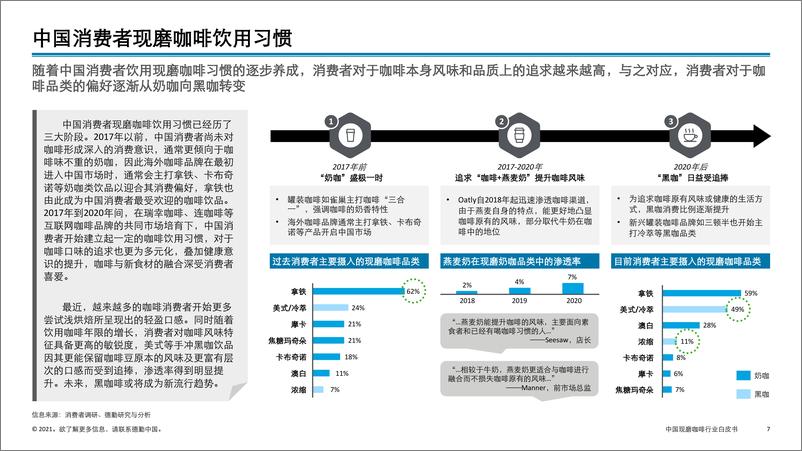 《【德勤】中国现磨咖啡行业白皮书》 - 第7页预览图