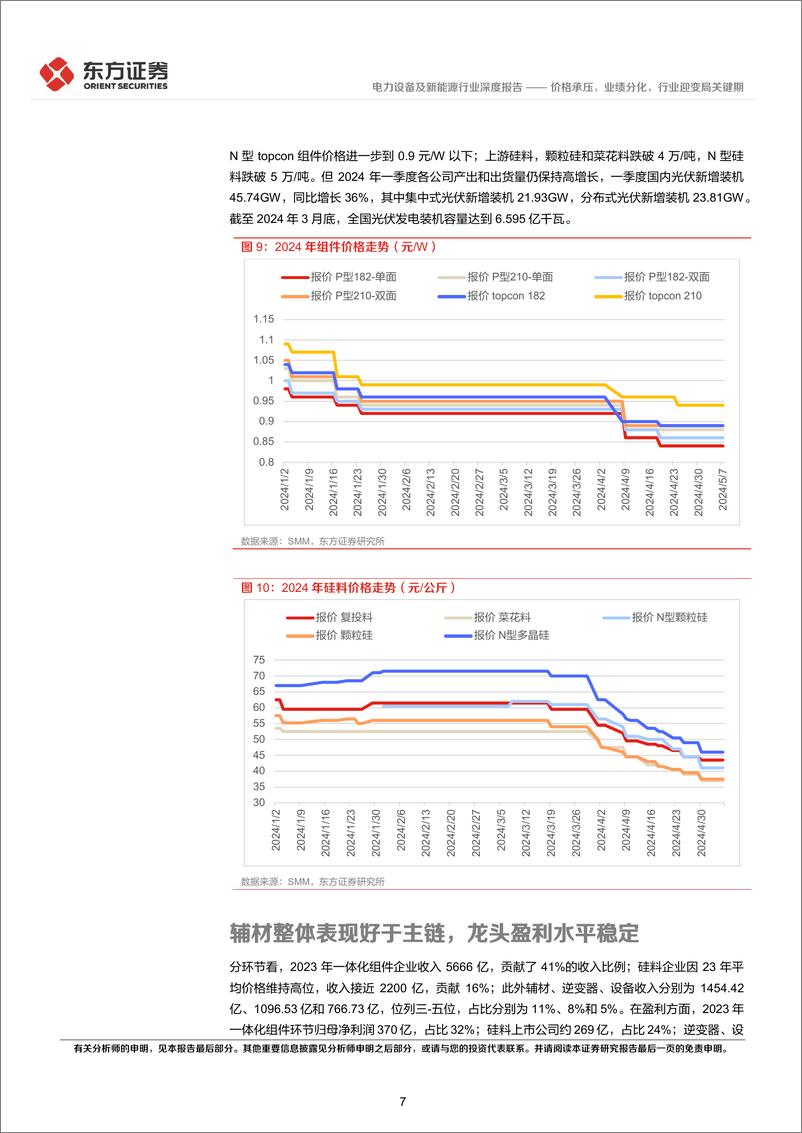 《光伏行业23年年报和24年Q1季报总结：价格承压，业绩分化，行业迎变局关键期-240514-东方证券-18页》 - 第7页预览图