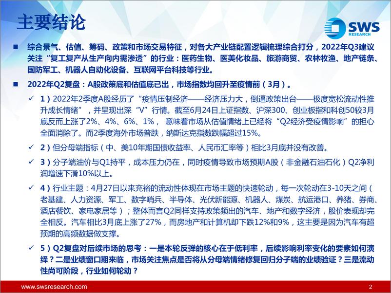 《2022年三季度行业比较投资策略：“外衰退内恢复”下，复工复产从生产向内需渗透-20220627-申万宏源-77页》 - 第3页预览图