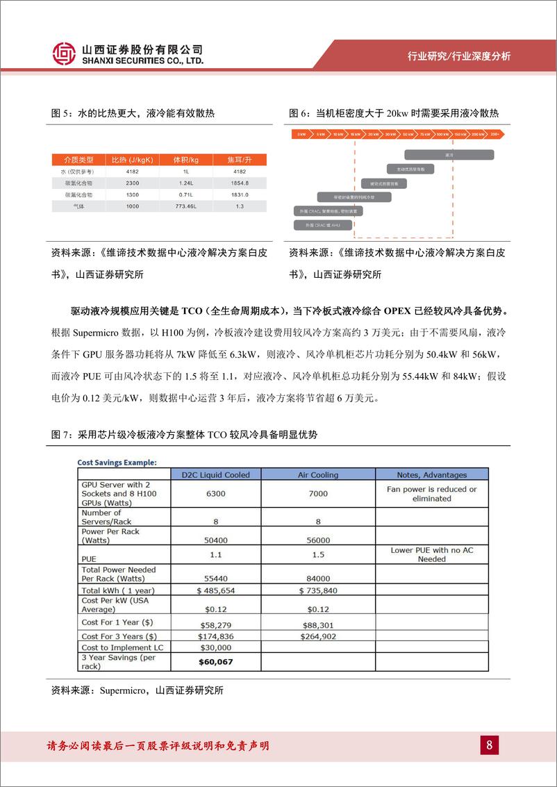 《山西证券-通信：数据中心液冷专题报告-高增长AI算力呼唤高效液冷，国产液冷全链条崛起》 - 第8页预览图